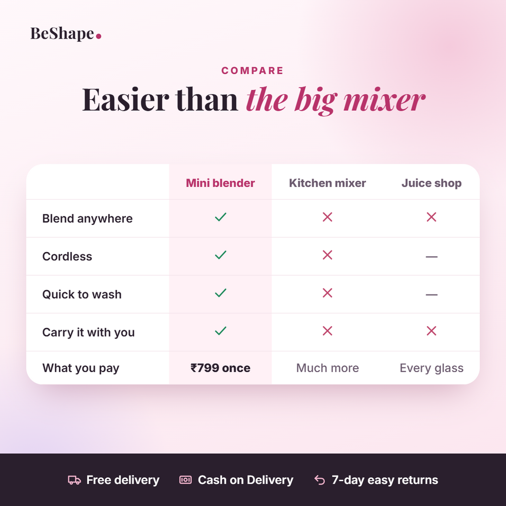 Portable blender compared with a kitchen mixer and a juice shop
