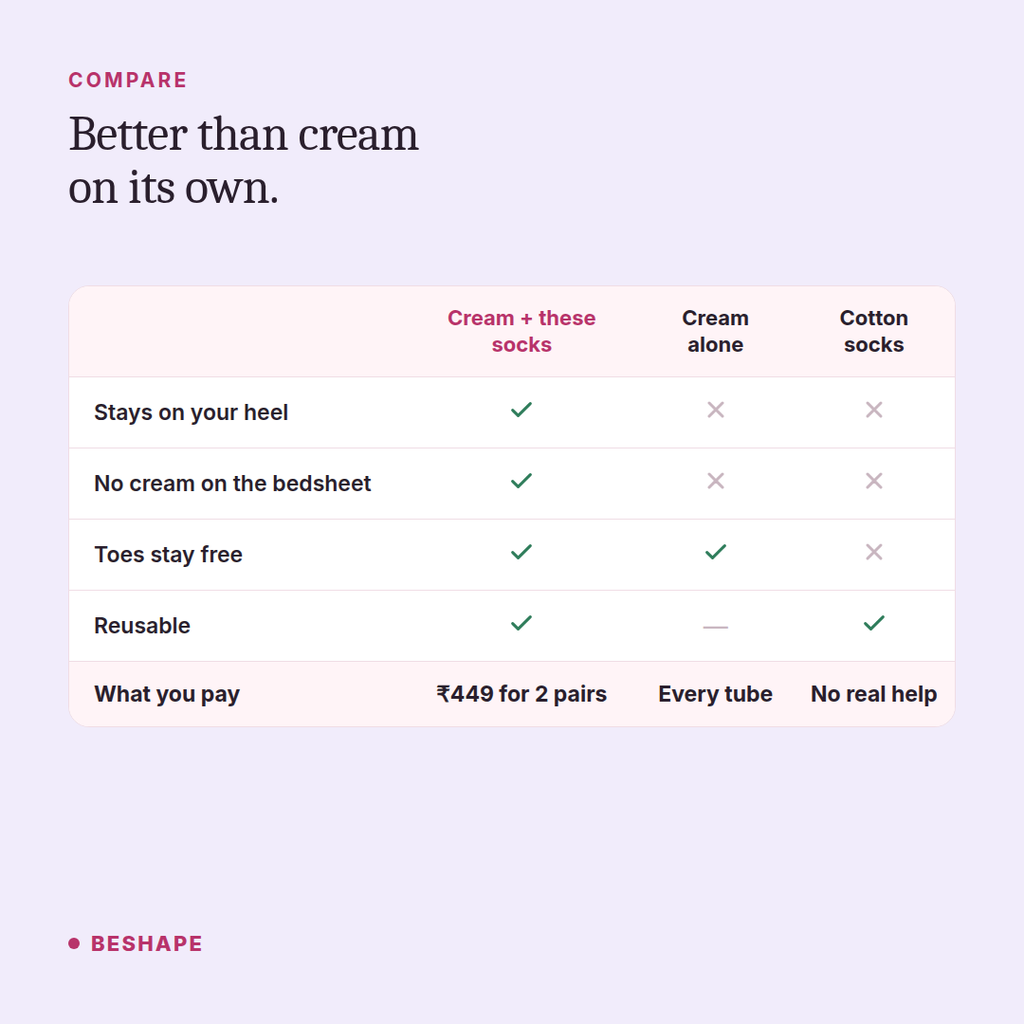 Heel cream with these socks compared with cream alone and with cotton socks