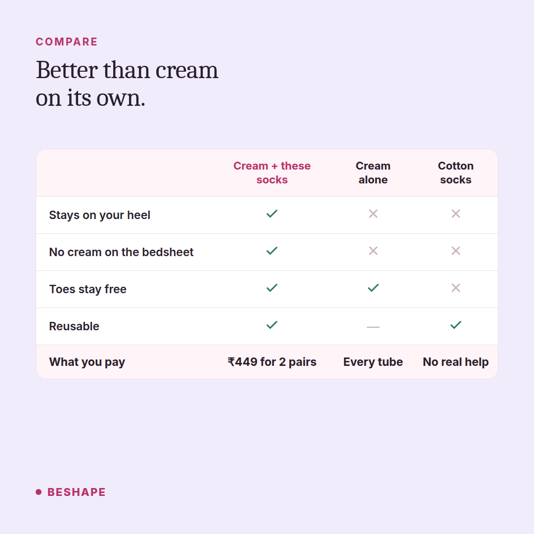 Heel cream with these socks compared with cream alone and with cotton socks