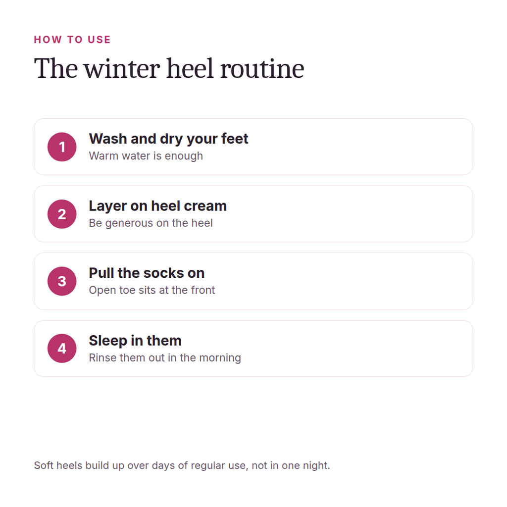 How to use the heel socks: cream, socks, sleep