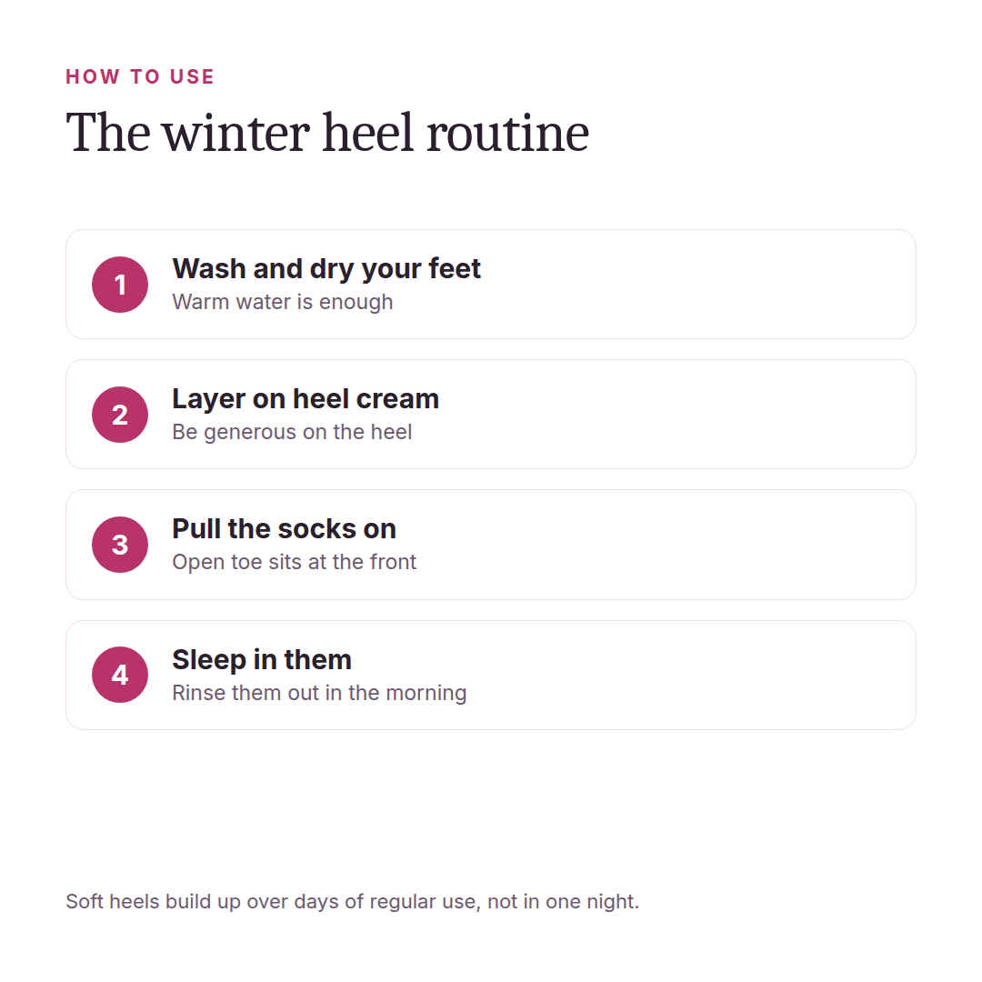How to use the heel socks: cream, socks, sleep