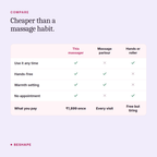 Neck massager compared with a massage parlour and with hands or a roller