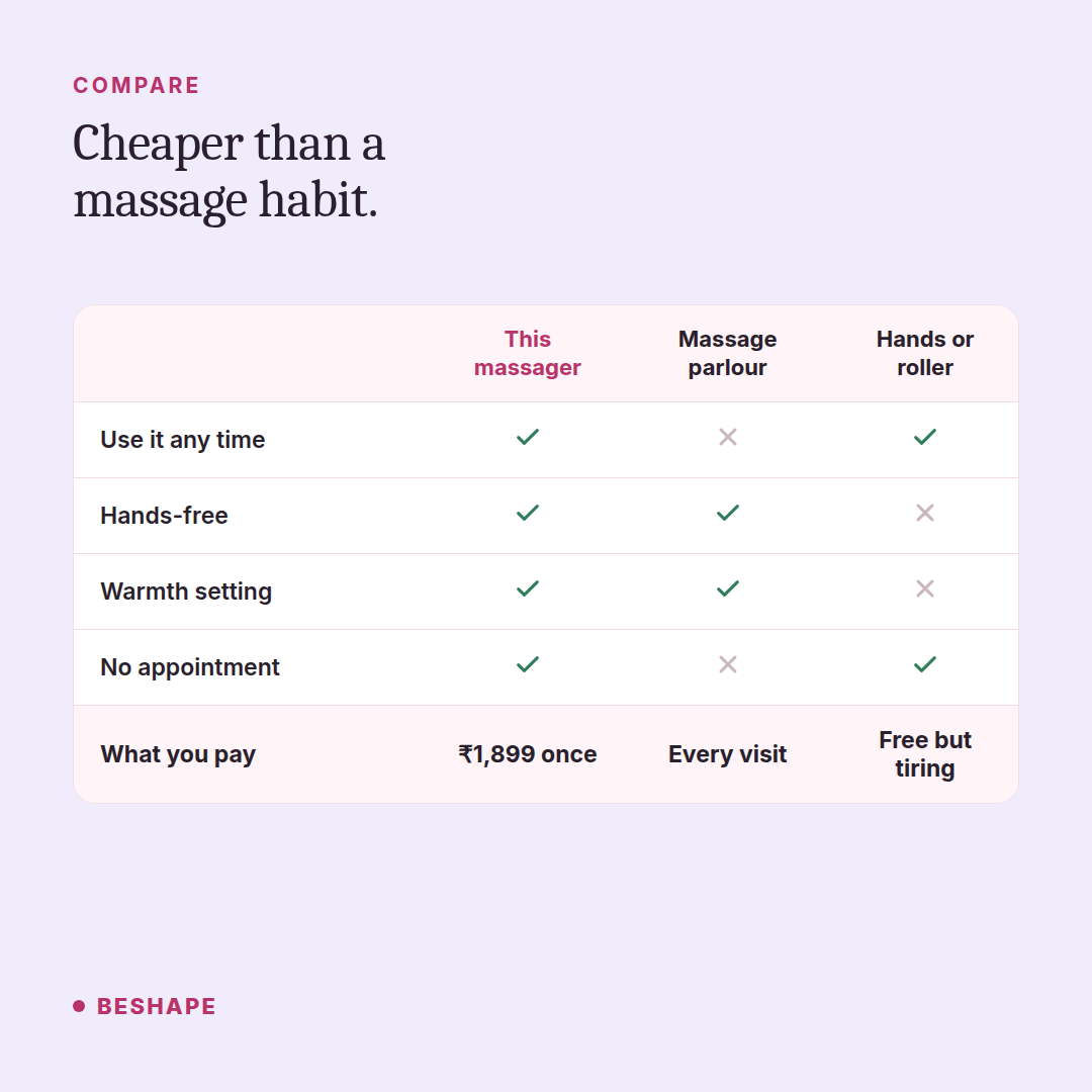 Neck massager compared with a massage parlour and with hands or a roller