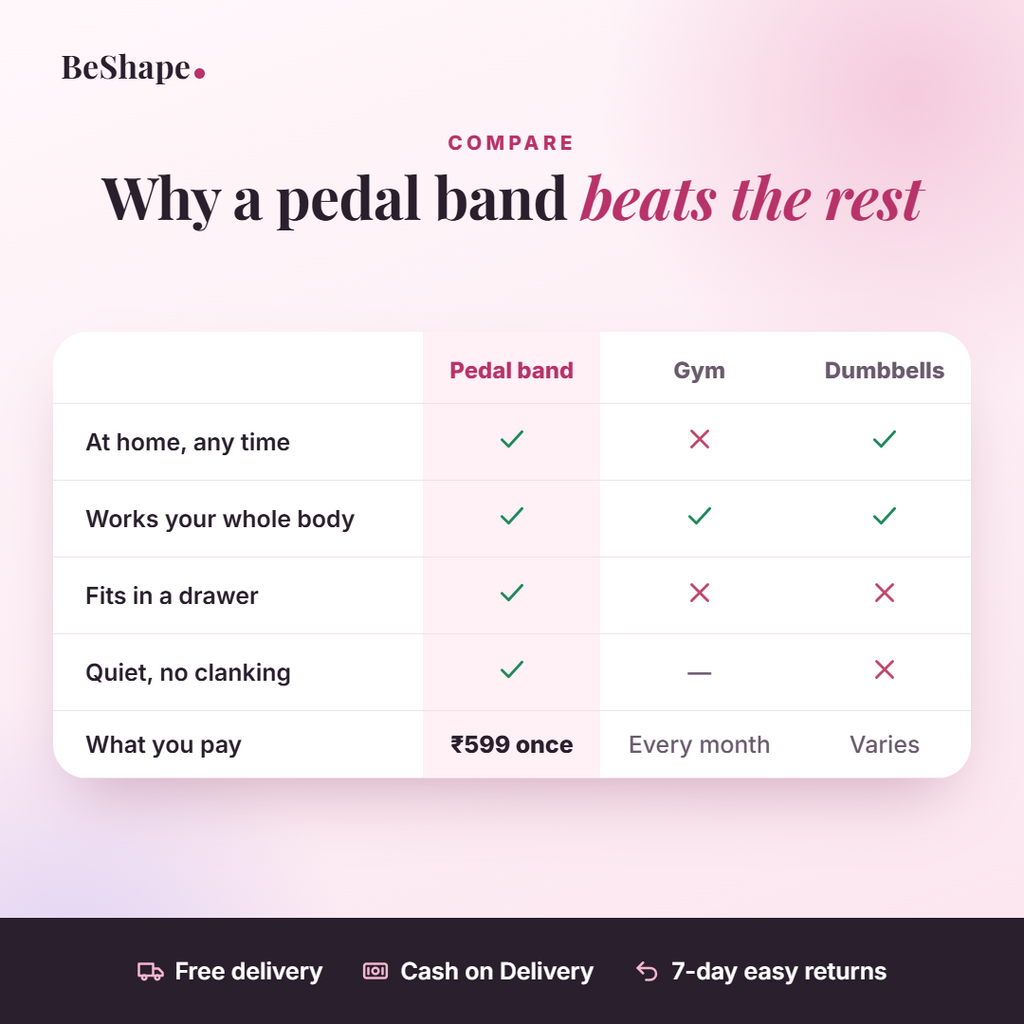 Pedal puller compared with a gym and dumbbells