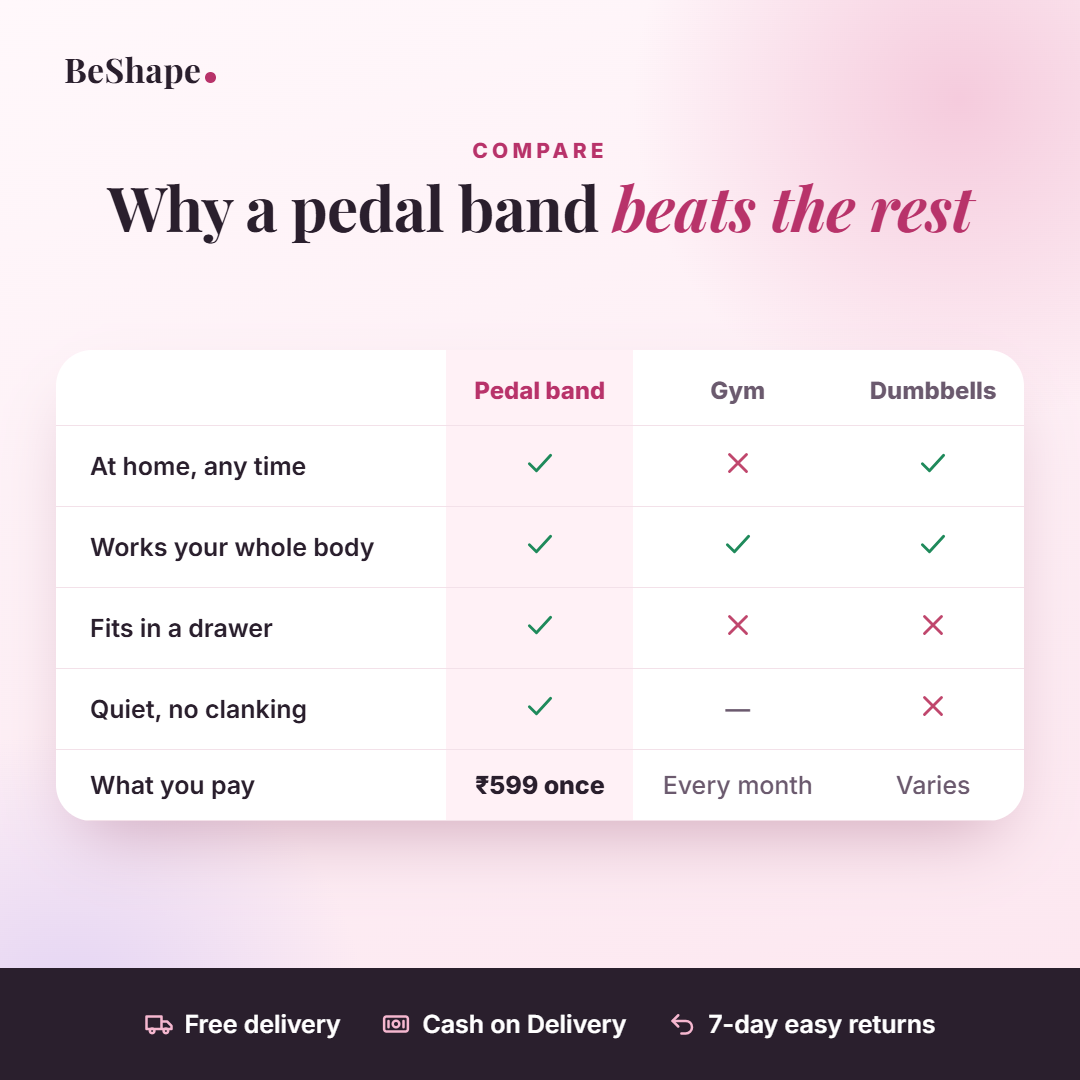 Pedal puller compared with a gym and dumbbells
